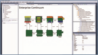 Enterprise Architect MDG Technology for TOGAF