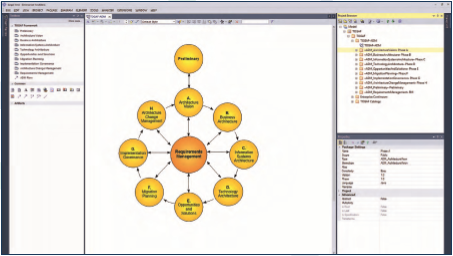 Enterprise Architect MDG Technology for TOGAF