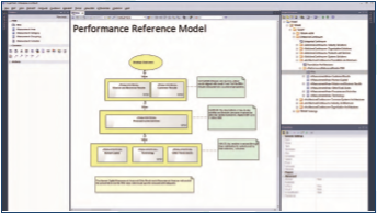 Enterprise Architect MDG Technology for TOGAF