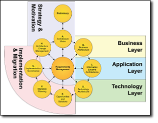 Enterprise Architect 13: Incremental Feature Updates