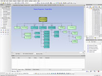 Zachman Framework - Organization Chart