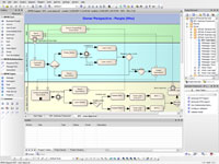 Zachman Framework - Work Flow Model