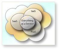 SOMF Cloud Computing Model