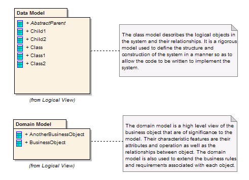 A collection of classes in a package