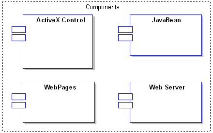 Sample component elements