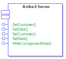 Component Interfaces