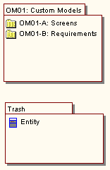 Custom model overview