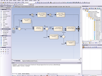 Prescribe strategic business processes