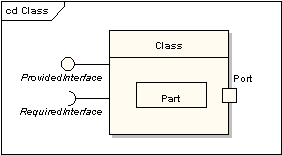 Composite Diagram