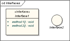 Interfaces
