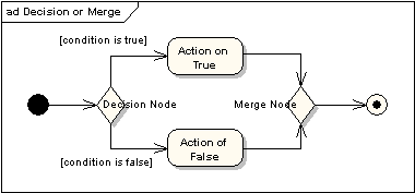 Decision and Merge Nodes