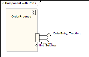 Components with Ports