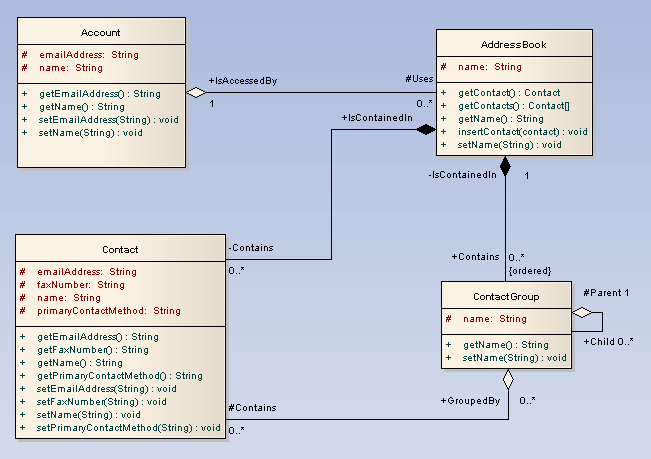Class Diagram