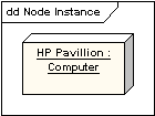 Node Instance