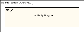 Interaction Occurrence