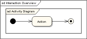 Interaction Element
