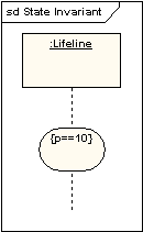 State Invariant / Continuations