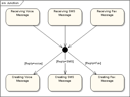 Junction Pseudo-State