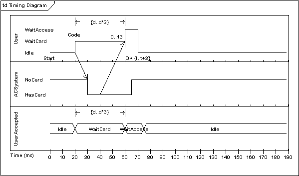 Putting it all Together