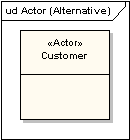UML Actor2