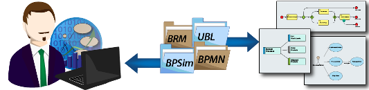 Enterprise Architect for Business Analyst roles