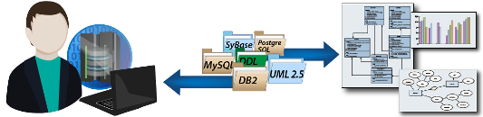 Enterprise Architect for Database Administrator roles