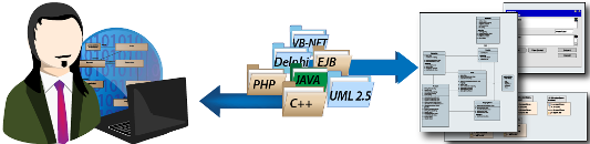 Enterprise Architect for Developer roles