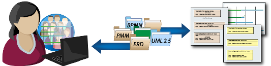 Enterprise Architect for Project Management roles