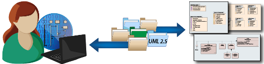 Enterprise Architect for Software Architect roles