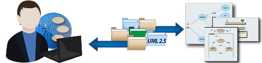 Enterprise Architect for Software Engineering roles