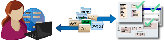 Enterprise Architect for Software Tester roles