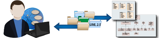 Enterprise Architect for Technology Developer roles