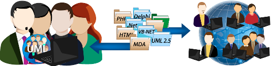 A powerful collaboration platform for all stakeholder roles with Enterprise Architect