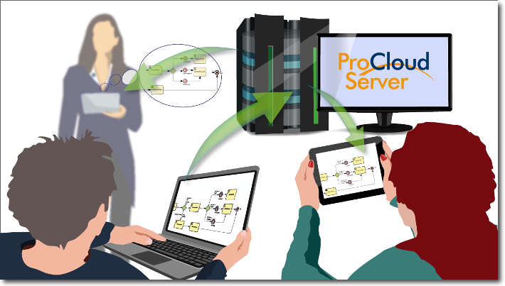Tools & Techniques for BABOK Guide v3 - hosted on Sparx Systems Pro Cloud Server