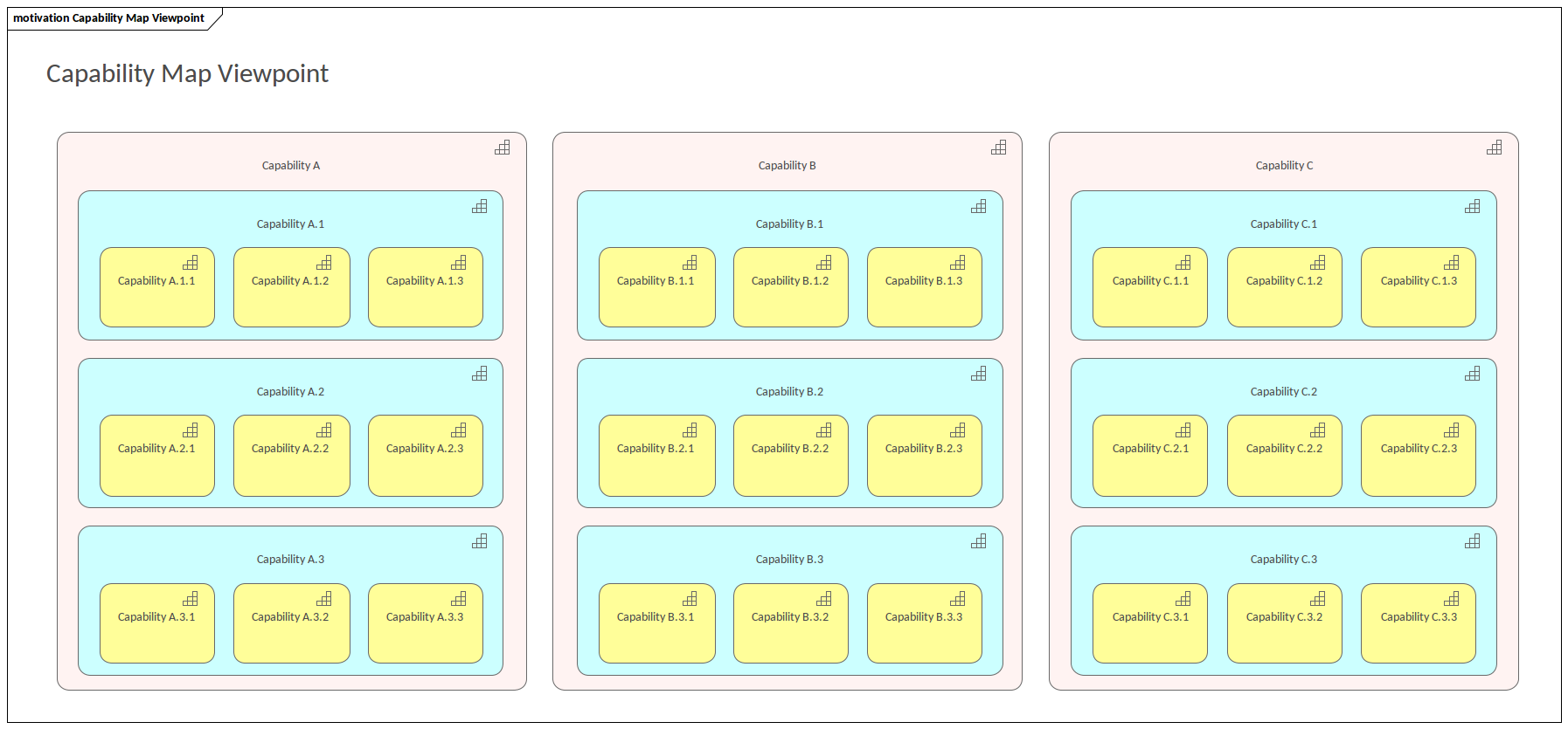 ArchiMate - Capability Map Viewpoint