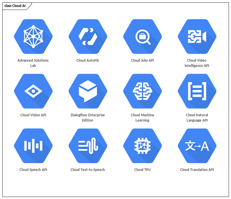 Google Cloud Example - Cloud-Based API's
