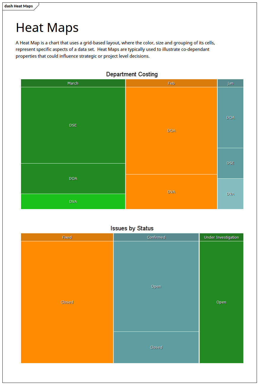 Enterprise Architecture - Heat Maps