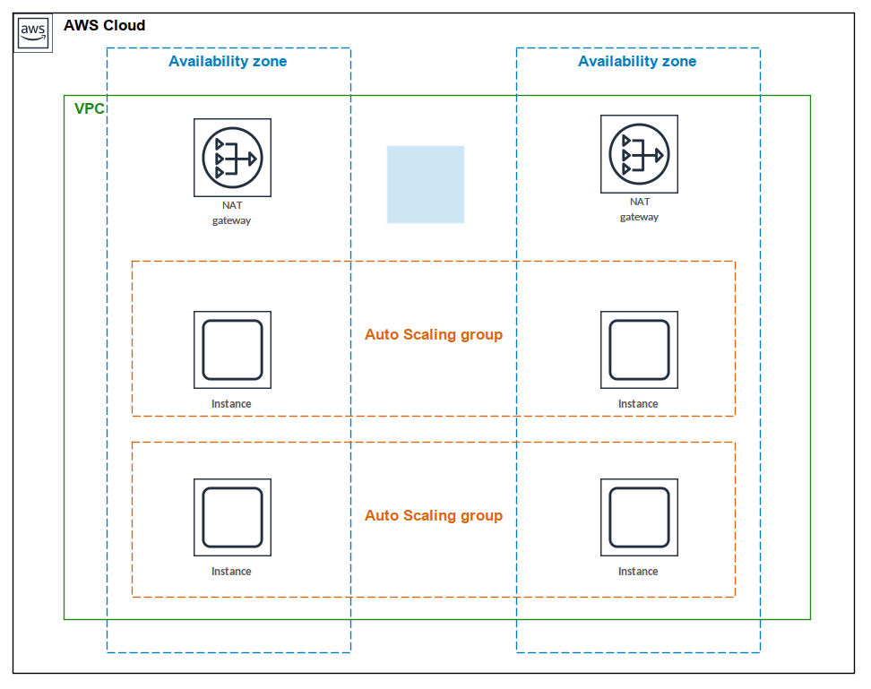 Amazon Web Services Example - Instances on AWS