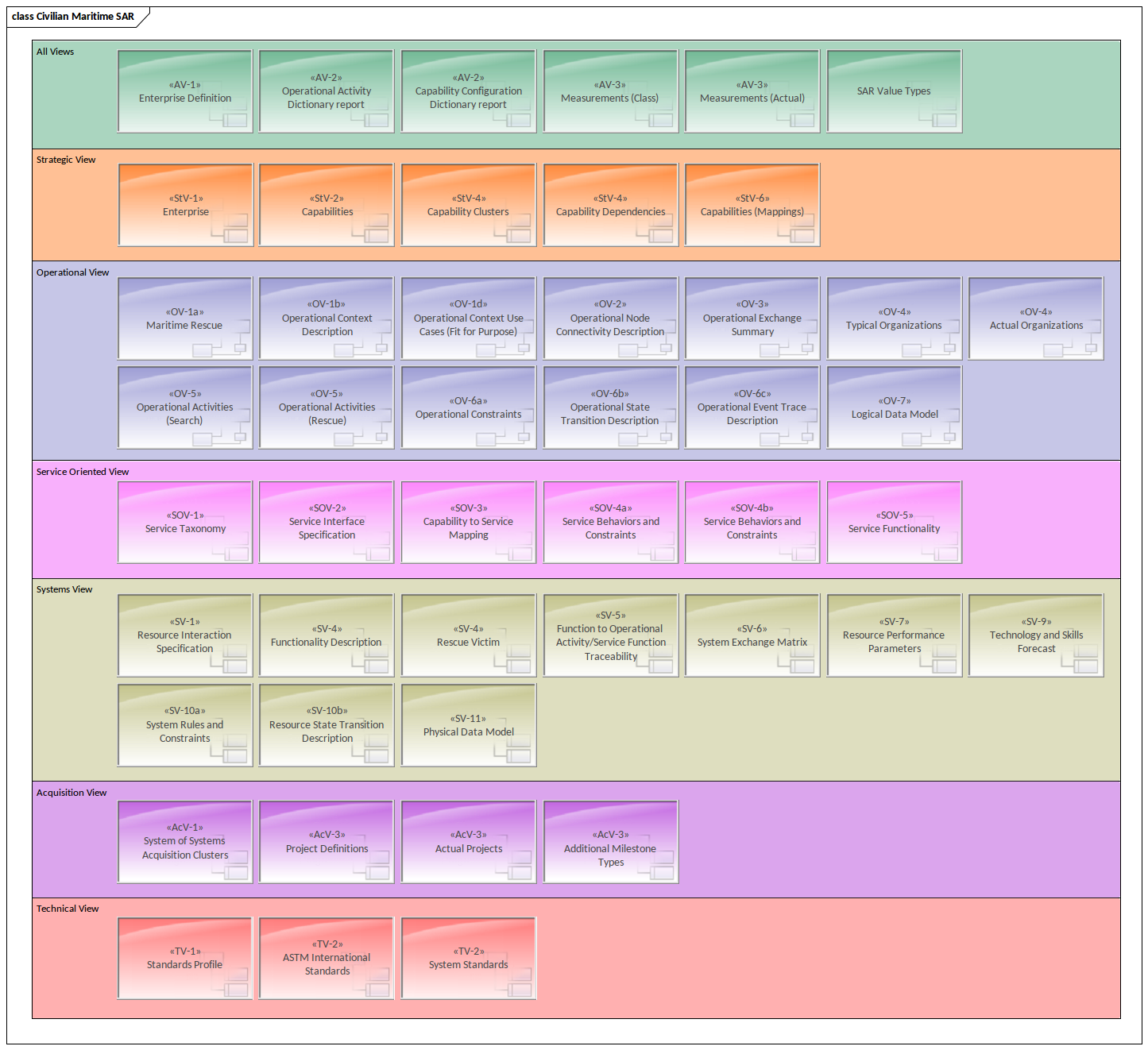 UAF - Civilian Maritime Search & Rescue Example