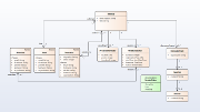 Modeling Basics - Creating UML Class Models with Enterprise Architect