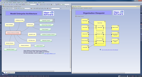 Using ArchiMate in Enterprise Architect