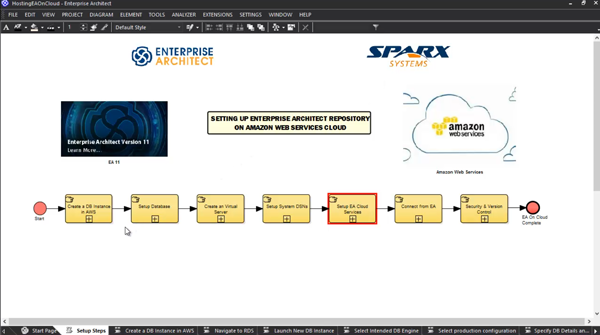 Setting up an Enterprise Architect repository on Amazon Web Services Cloud